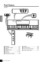 Предварительный просмотр 14 страницы Yamaha YDP-123 Owner'S Manual