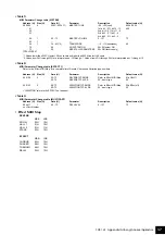 Предварительный просмотр 37 страницы Yamaha YDP-123 Owner'S Manual