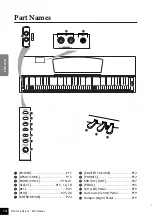 Preview for 14 page of Yamaha YDP-151 Owner'S Manual