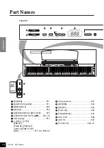 Preview for 14 page of Yamaha YDP-223 Owner'S Manual