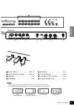 Preview for 15 page of Yamaha YDP-223 Owner'S Manual