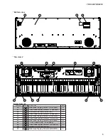 Preview for 10 page of Yamaha YDP-223 Service Manual