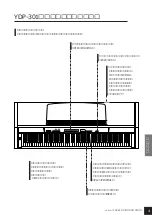 Предварительный просмотр 5 страницы Yamaha YDP-301 (Japanese) Owner'S Manual