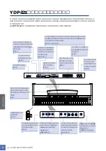 Предварительный просмотр 8 страницы Yamaha YDP-321 (Japanese) Owner'S Manual