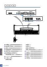 Предварительный просмотр 12 страницы Yamaha YDP-321 (Japanese) Owner'S Manual