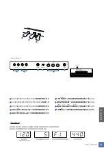 Предварительный просмотр 13 страницы Yamaha YDP-321 (Japanese) Owner'S Manual