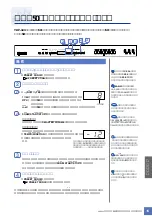 Предварительный просмотр 15 страницы Yamaha YDP-321 (Japanese) Owner'S Manual