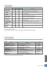 Предварительный просмотр 47 страницы Yamaha YDP-321 (Japanese) Owner'S Manual