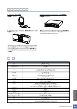 Предварительный просмотр 53 страницы Yamaha YDP-321 (Japanese) Owner'S Manual