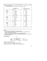 Preview for 27 page of Yamaha YDSP-1 Owner'S Manual