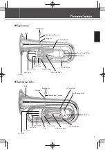 Предварительный просмотр 5 страницы Yamaha YEP-842S Owner'S Manual