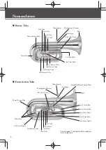 Предварительный просмотр 6 страницы Yamaha YEP-842S Owner'S Manual