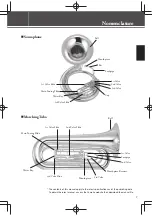 Предварительный просмотр 7 страницы Yamaha YEP-842S Owner'S Manual