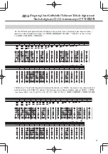 Предварительный просмотр 27 страницы Yamaha YEP-842S Owner'S Manual