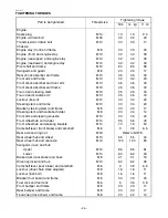 Предварительный просмотр 28 страницы Yamaha YFM125S Assembly Manual