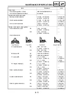 Предварительный просмотр 30 страницы Yamaha YFM400FAR Service Manual