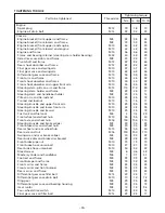 Preview for 37 page of Yamaha YFM400FWA 2000 5GH3-AE1 Assembly Manual