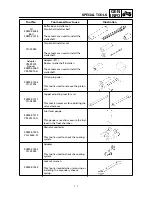 Preview for 16 page of Yamaha YFM400FWA 2000 5GH3-AE1 Service Manual