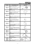 Preview for 17 page of Yamaha YFM400FWA 2000 5GH3-AE1 Service Manual