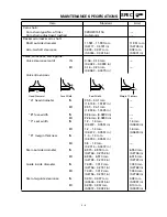 Preview for 28 page of Yamaha YFM400FWA 2000 5GH3-AE1 Service Manual