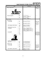 Preview for 29 page of Yamaha YFM400FWA 2000 5GH3-AE1 Service Manual