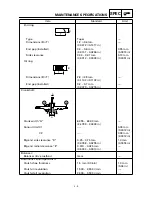 Preview for 31 page of Yamaha YFM400FWA 2000 5GH3-AE1 Service Manual