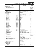 Preview for 32 page of Yamaha YFM400FWA 2000 5GH3-AE1 Service Manual