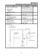 Preview for 33 page of Yamaha YFM400FWA 2000 5GH3-AE1 Service Manual