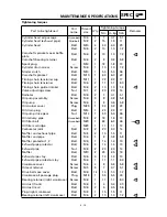 Preview for 35 page of Yamaha YFM400FWA 2000 5GH3-AE1 Service Manual