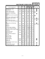 Preview for 36 page of Yamaha YFM400FWA 2000 5GH3-AE1 Service Manual