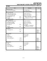 Preview for 37 page of Yamaha YFM400FWA 2000 5GH3-AE1 Service Manual