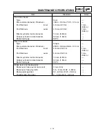 Preview for 38 page of Yamaha YFM400FWA 2000 5GH3-AE1 Service Manual