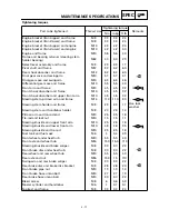 Preview for 39 page of Yamaha YFM400FWA 2000 5GH3-AE1 Service Manual