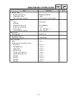 Preview for 42 page of Yamaha YFM400FWA 2000 5GH3-AE1 Service Manual