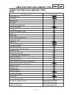 Preview for 44 page of Yamaha YFM400FWA 2000 5GH3-AE1 Service Manual