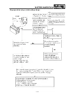 Preview for 116 page of Yamaha YFM400FWA 2000 5GH3-AE1 Service Manual