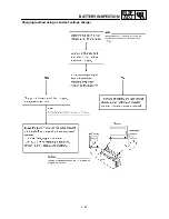 Preview for 117 page of Yamaha YFM400FWA 2000 5GH3-AE1 Service Manual