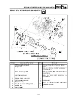 Preview for 159 page of Yamaha YFM400FWA 2000 5GH3-AE1 Service Manual