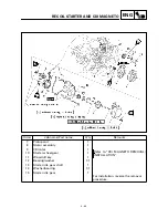 Preview for 160 page of Yamaha YFM400FWA 2000 5GH3-AE1 Service Manual