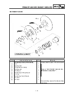 Preview for 171 page of Yamaha YFM400FWA 2000 5GH3-AE1 Service Manual