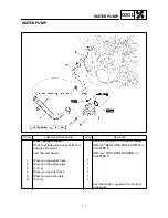 Preview for 224 page of Yamaha YFM400FWA 2000 5GH3-AE1 Service Manual