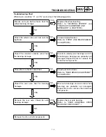 Preview for 246 page of Yamaha YFM400FWA 2000 5GH3-AE1 Service Manual