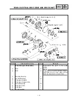 Preview for 258 page of Yamaha YFM400FWA 2000 5GH3-AE1 Service Manual