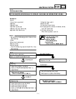 Preview for 329 page of Yamaha YFM400FWA 2000 5GH3-AE1 Service Manual