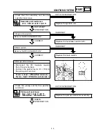 Preview for 332 page of Yamaha YFM400FWA 2000 5GH3-AE1 Service Manual