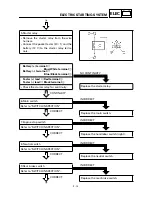 Preview for 338 page of Yamaha YFM400FWA 2000 5GH3-AE1 Service Manual