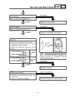 Preview for 339 page of Yamaha YFM400FWA 2000 5GH3-AE1 Service Manual