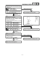 Preview for 345 page of Yamaha YFM400FWA 2000 5GH3-AE1 Service Manual