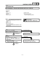 Preview for 347 page of Yamaha YFM400FWA 2000 5GH3-AE1 Service Manual