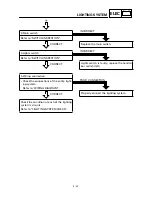 Preview for 348 page of Yamaha YFM400FWA 2000 5GH3-AE1 Service Manual